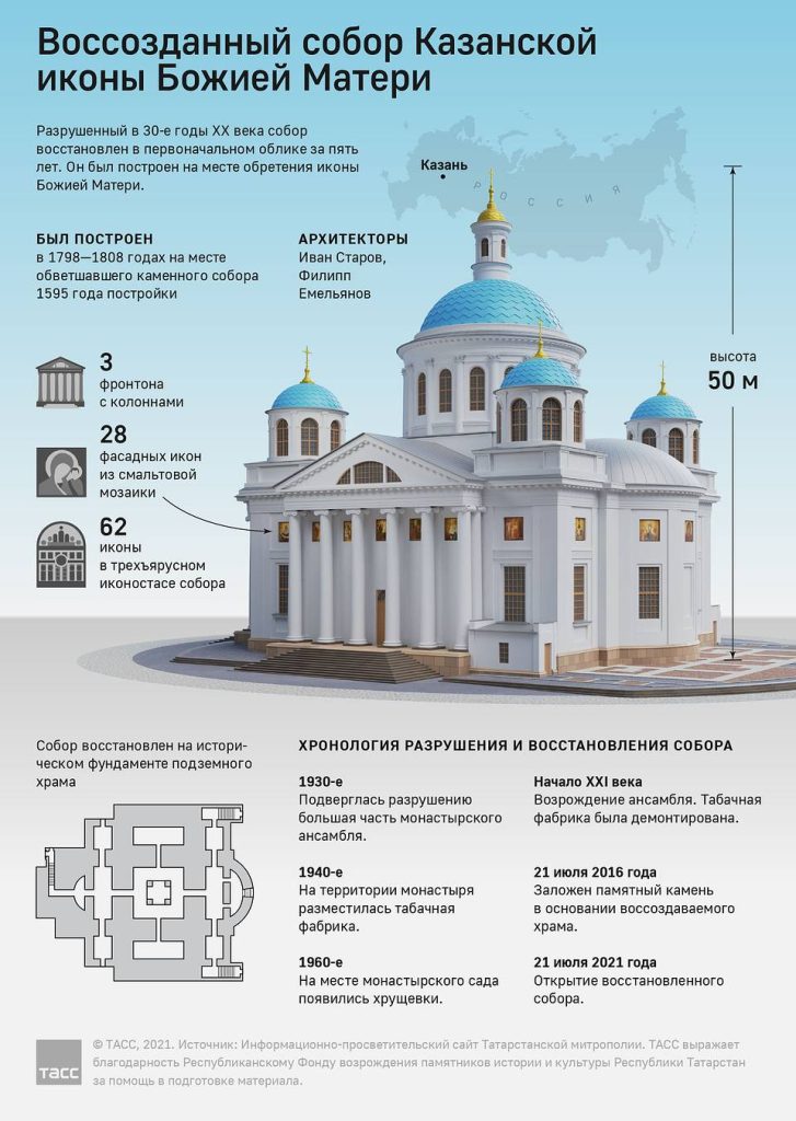 Воссозданный собор Казанской иконы Божией Матери - Портал татар  Санкт-Петербурга и Ленинградской области